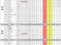 第5人格最新爆料台球手,台球高手降临！第5人格新角色台球手揭秘