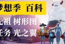 光遇新季节爆料最新消息,神秘元素揭晓，探索未知冒险之旅
